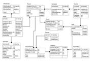 Entity Relationship Diagram Thumbnail